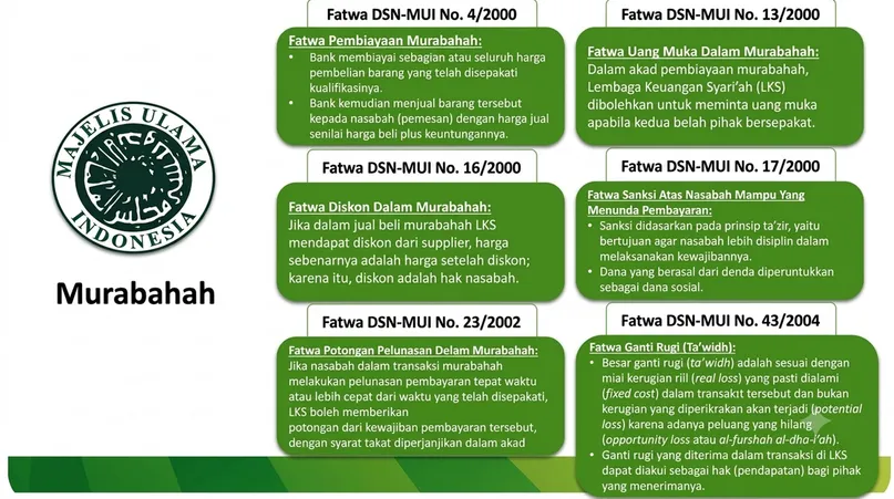 Fatwa MUI tentang Umroh dengan Cicilan